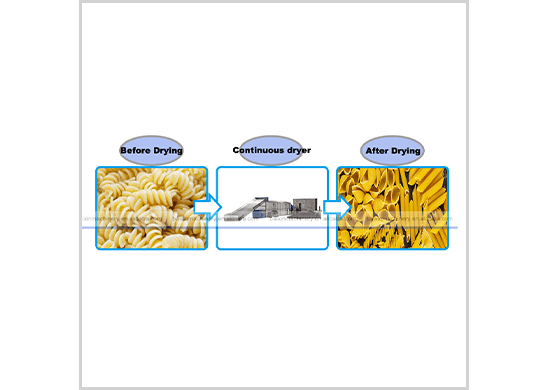 pasta  dryer/drying machine